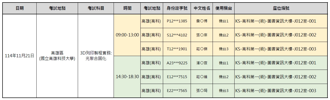 考生座位公告-高科 考生座位公告-高科