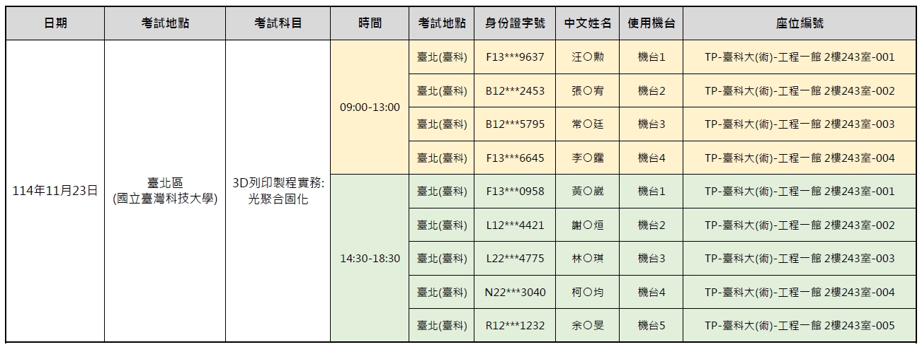 考生座位公告-臺科