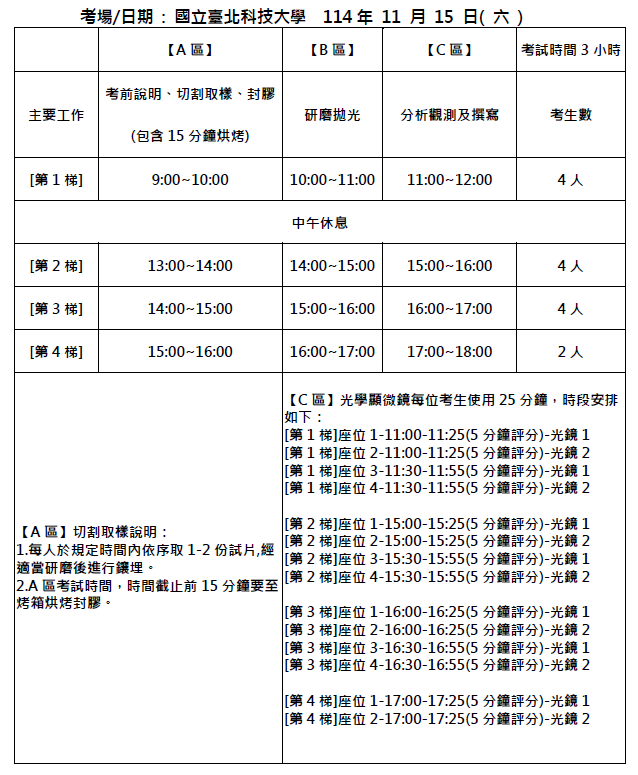 114年第一次初級電路板製程工程師術科考試時間(台北區)-11/15(六)場次