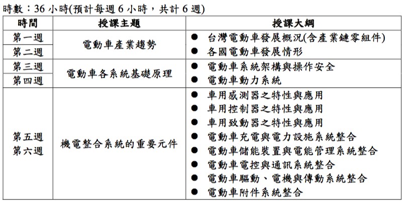 初階課程課表，每周6小時共計6周36小時；教授電動車產業趨勢、電動車各系統基礎原理與機電整合系統的重要元件