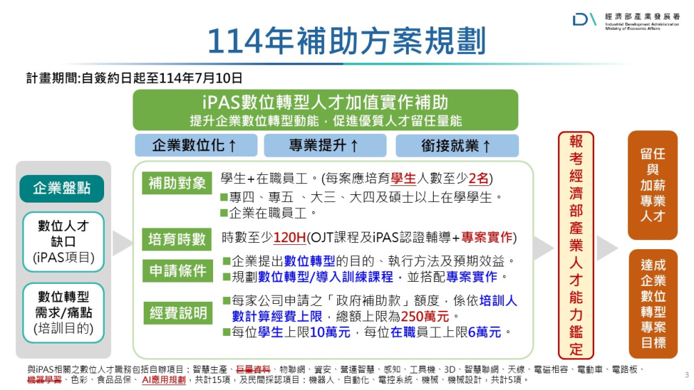 114年補助方案規劃廣告，內容說明請見下方文字。