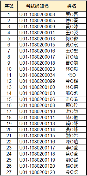 108年第二次初級營運智慧分析師-榮譽榜