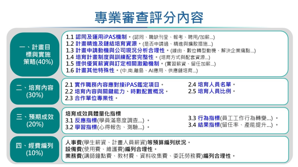 114年企業補助計畫書專業審查評分內容圖片,內容請見下方文字說明。 114年企業補助計畫書專業審查評分內容圖片,內容請見下方文字說明。