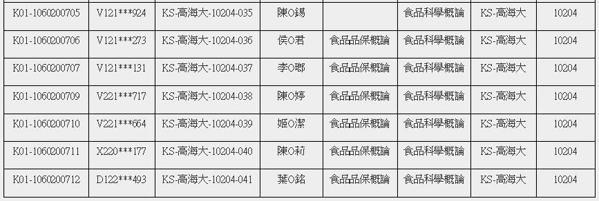 報考11/25(六)初級食品品保工程師能力鑑定-考生座位公告!! (高海大)