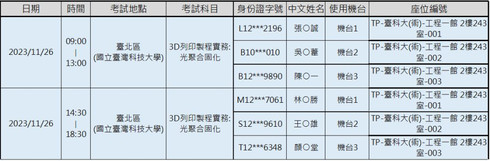 考生座位公告-台科