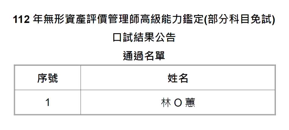 112年無形資產評價管理師高級能力鑑定(部分科目免試)口試結果公告通過名單，林○蕙