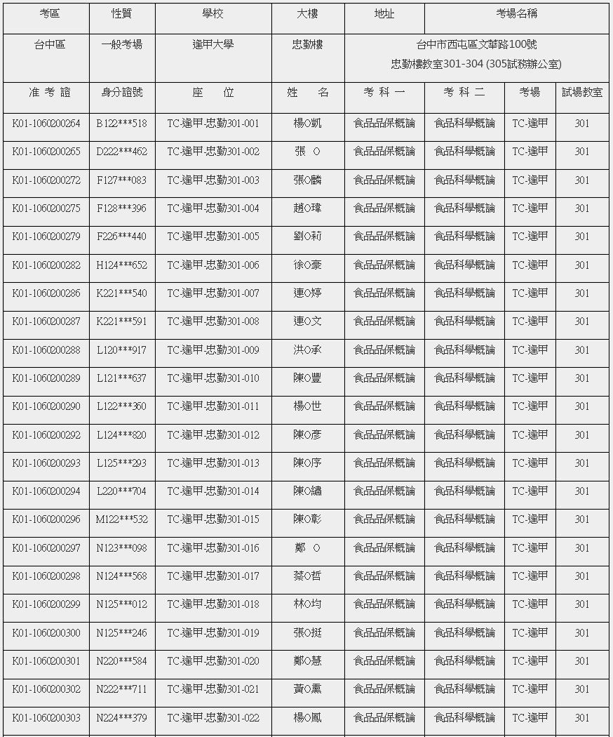 報考11/25(六)初級食品品保工程師能力鑑定-考生座位公告!! (逢甲)