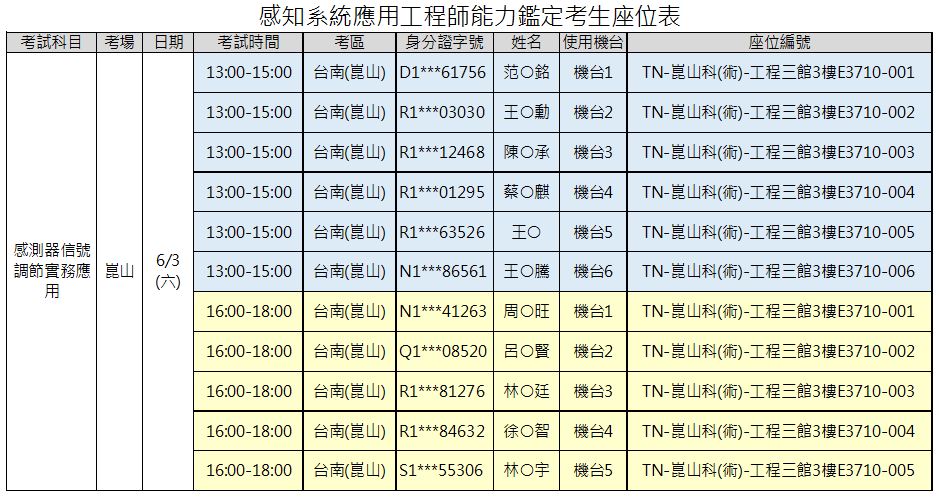 考生名單及座位-台南區