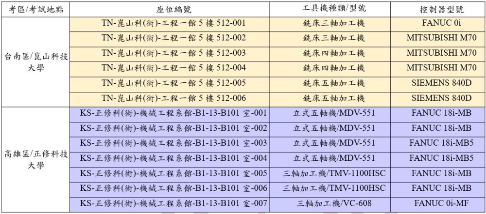 考場控制器公告
