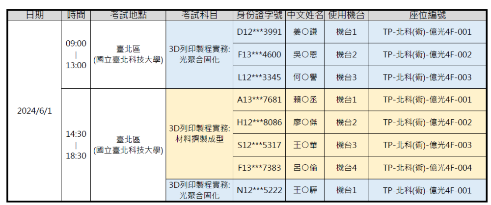 考生座位公告-北科
