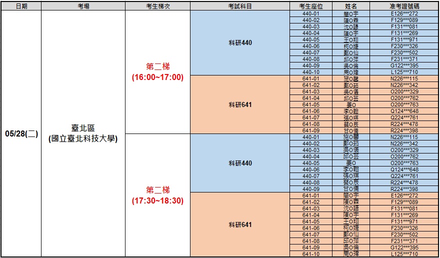 學生名單及座位表(第二梯)