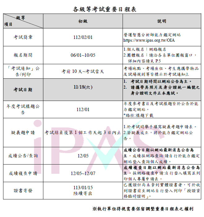 112.01.17【公告】112年營運智慧分析師能力鑑定簡章-已公告