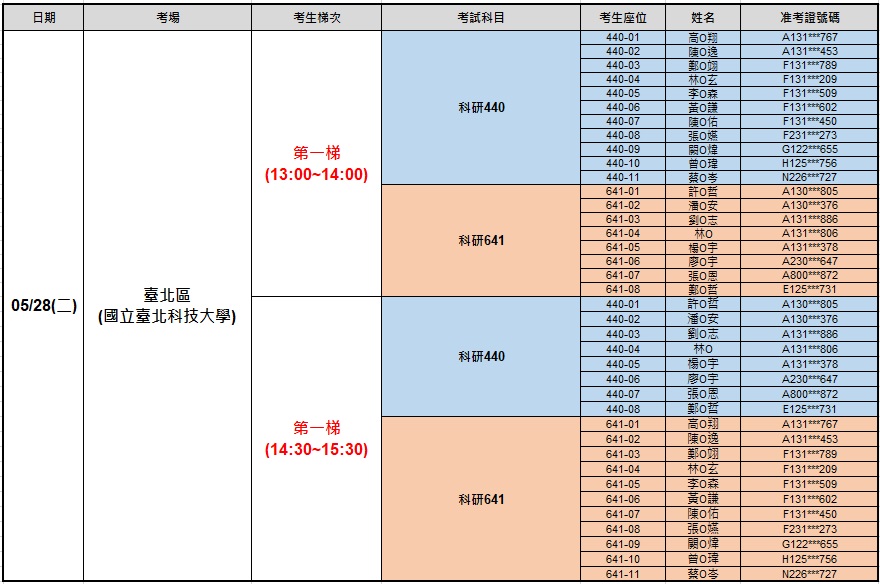學生名單及座位表(第一梯)