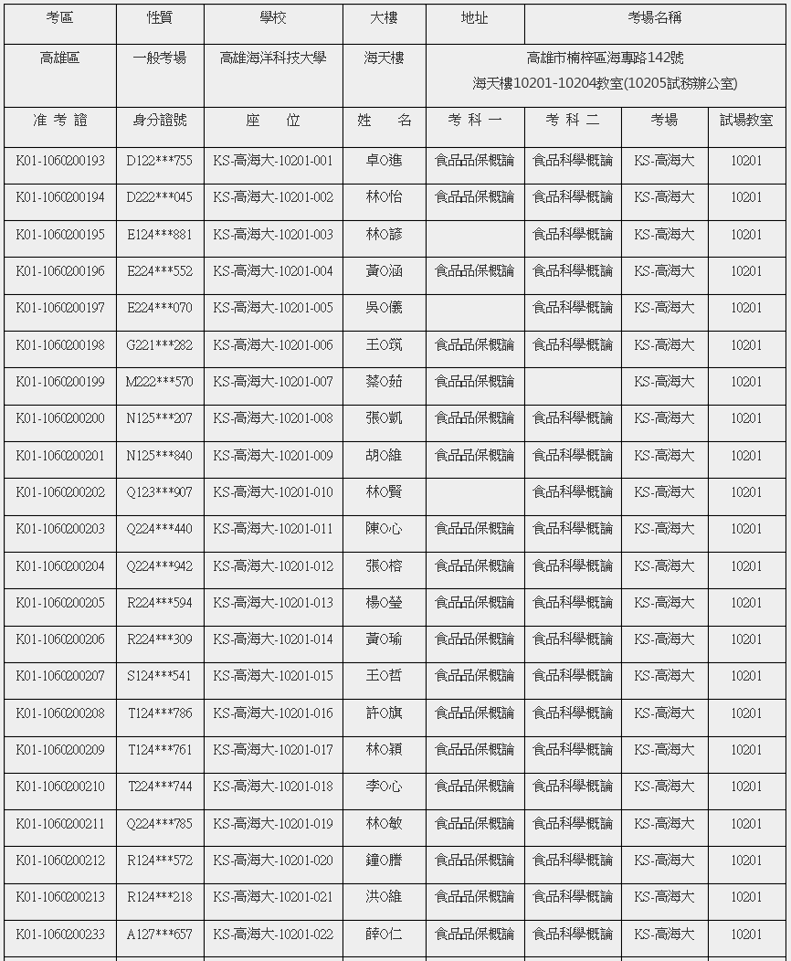 報考11/25(六)初級食品品保工程師能力鑑定-考生座位公告!! (高海大)