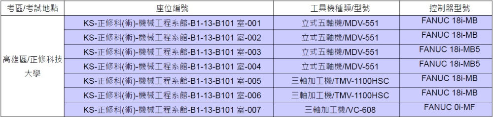考場控制器公告