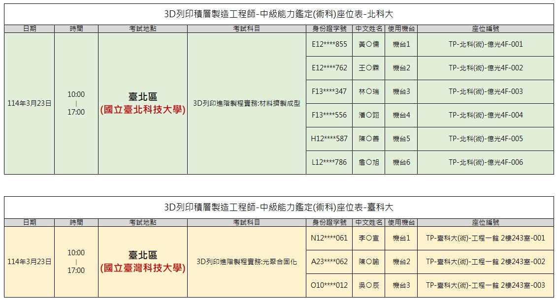 考試時間、梯次、實作機台公告