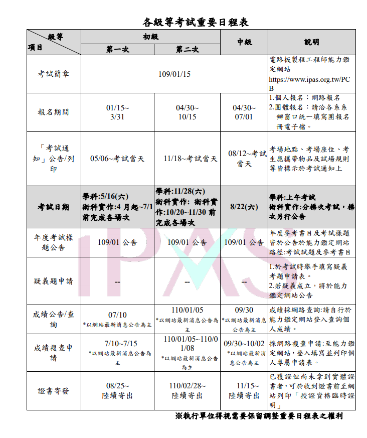 SPE考試日程