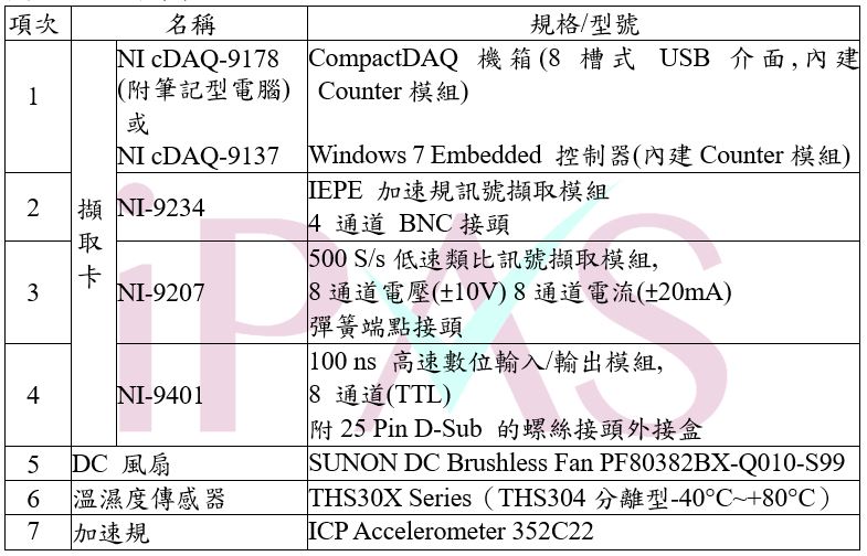 考試設備公告，擷取卡(NI cDAQ-9178或NI cDAQ-9137、NI-9234、NI-9207、NI-9401)、DC風扇、溫溼度傳感器、加速規