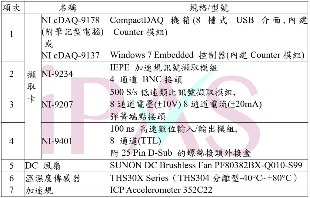 考試設備公告