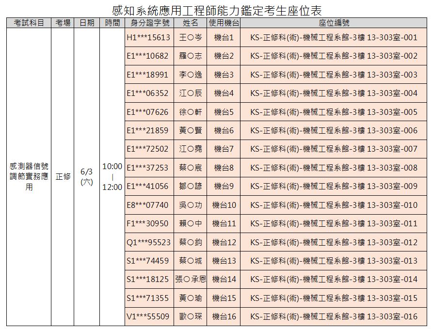 考生名單及座位-高雄區