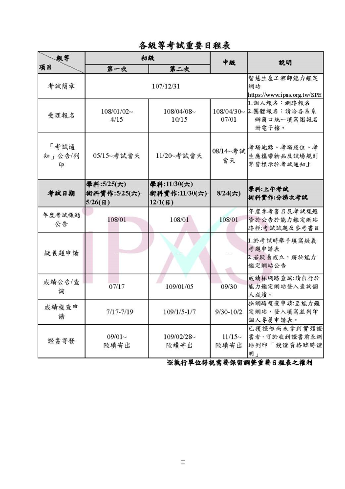 108年度智慧生產工程師考試日程表