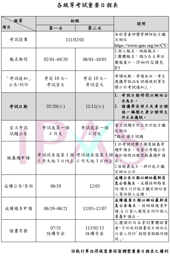 112.01.17【公告】112年無形資產評價師能力鑑定簡章(初級)-已公告