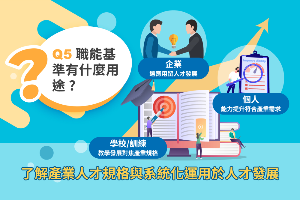 Q：職能基準有什麼用途？ A：了解產業人才規格與系統化運用於人才發展。