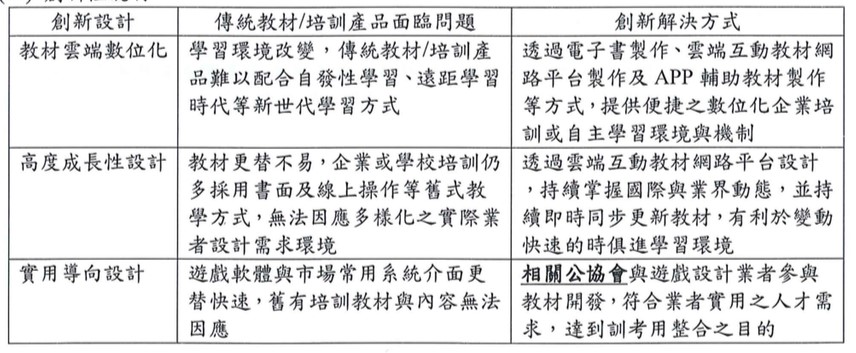 創新設計所面臨問題與創新解決方案三者之對應關係圖表