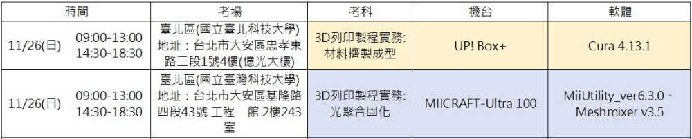 考試時間、地點、機台公告