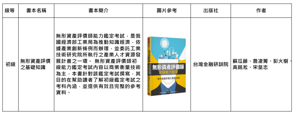 無形資產評價師初級能力鑑定－無形資產評價之基礎知識