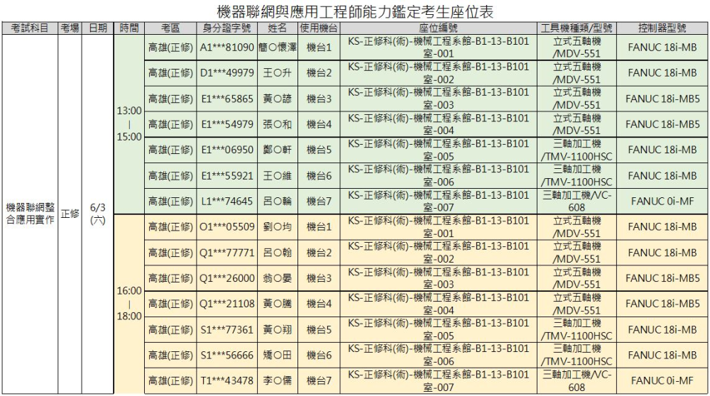 考生名單及座位-6/3(高雄區)
