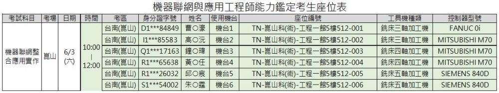考生名單及座位-6/3(台南區)