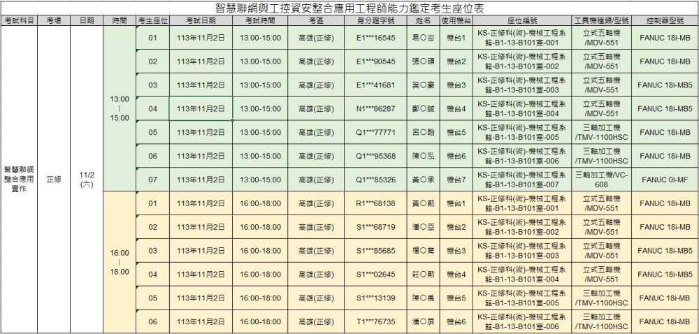 考生名單及座位-11/2(高雄區)