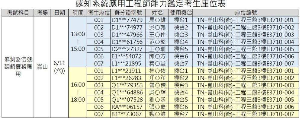 考生名單及座位-台南區