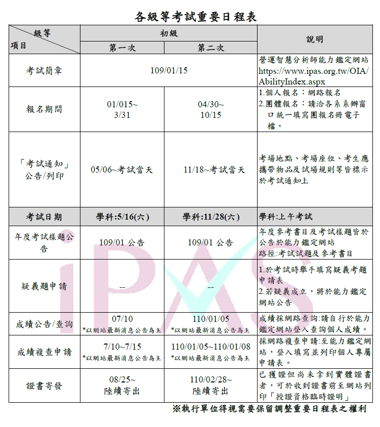 109.01.15【109年營運智慧分析師能力鑑定簡章已公告】