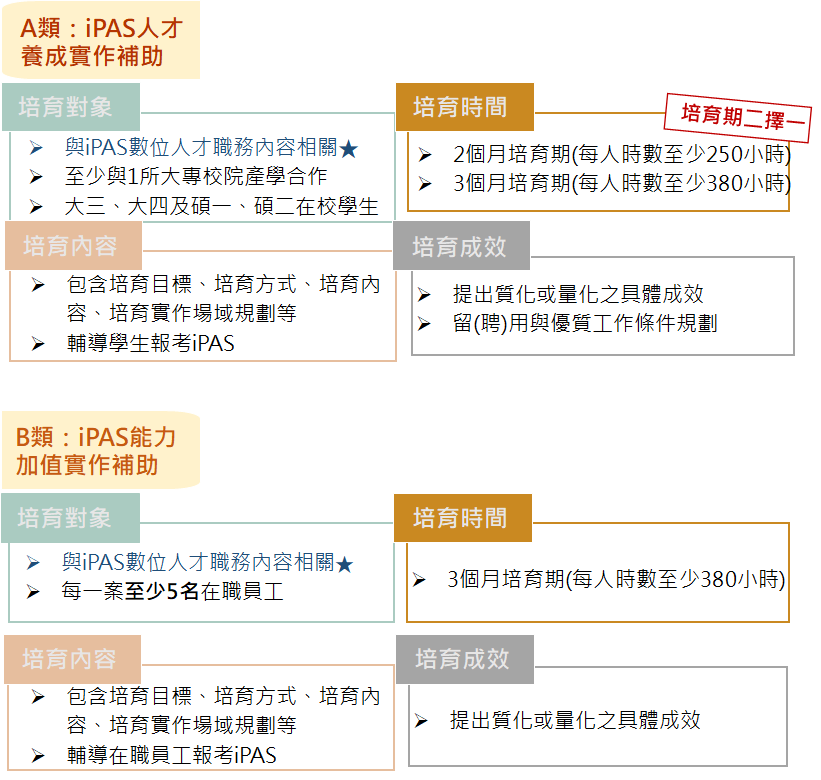 計畫簡介 經濟部產業人才能力鑑定推動網